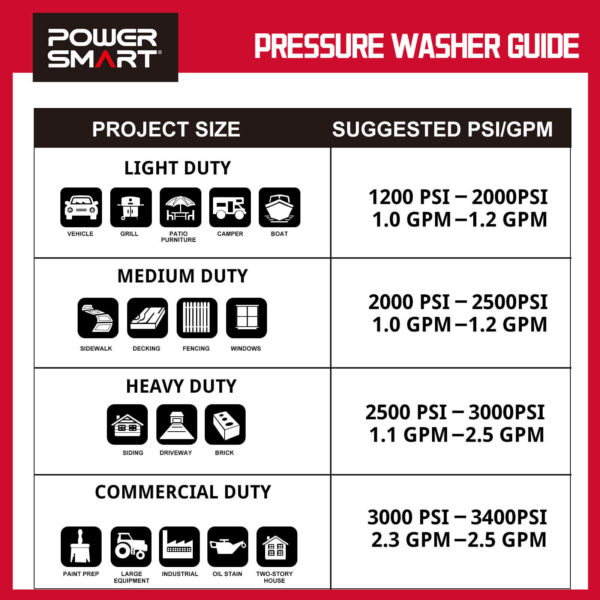 1850PSI 1.85GPM Electric Pressure Washer DB1023 - Image 6