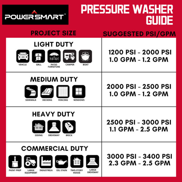 2600PSI 1.2GPM Electric Pressure Washer DB1002 - Image 5